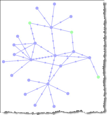 Graph of Results