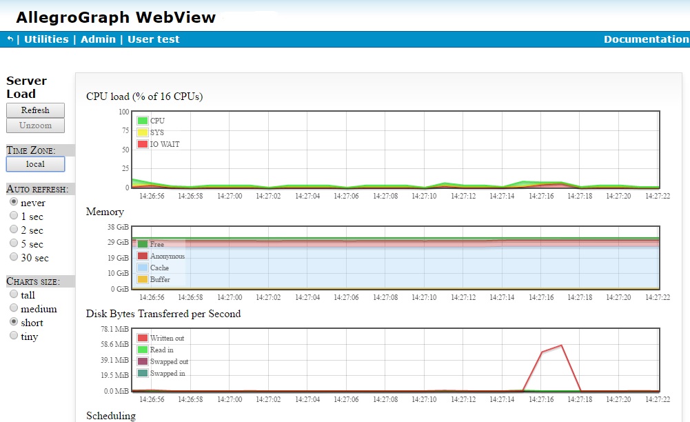 The Server Load Page showing some of the load graphs