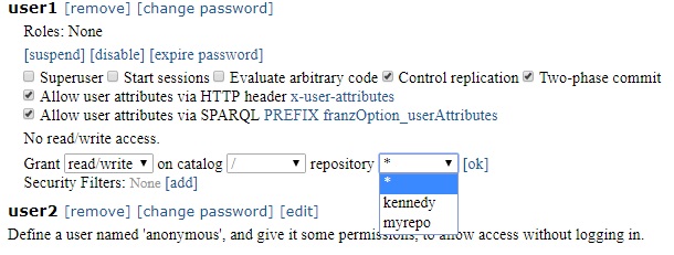 User1 access to repos