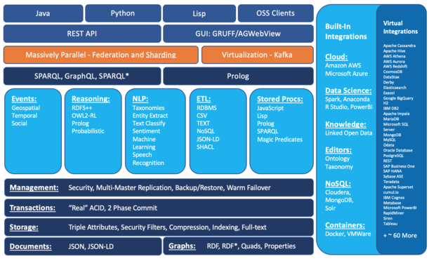 AllegroGraph Architecture