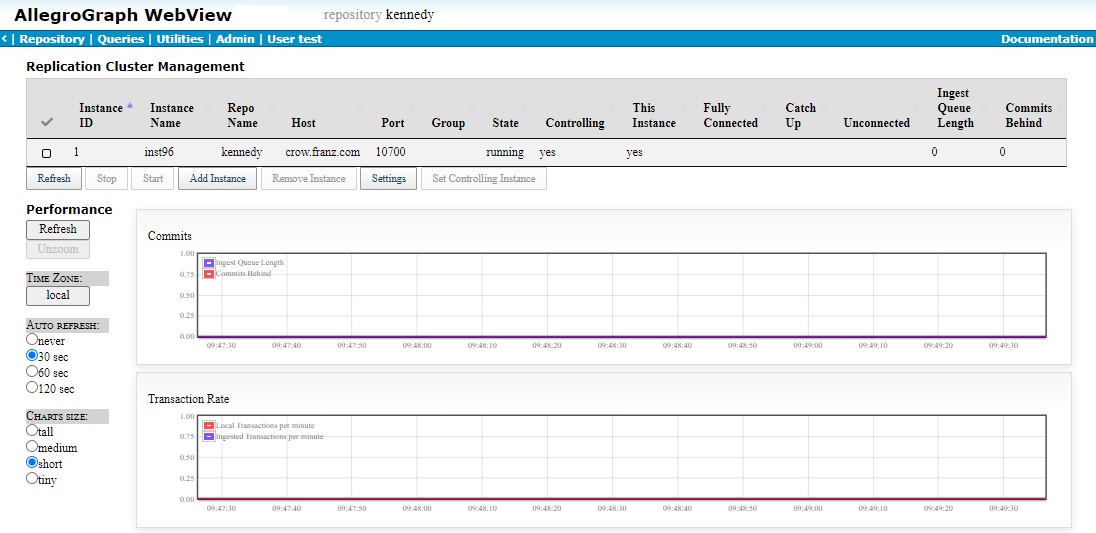 Replication Cluster Management page