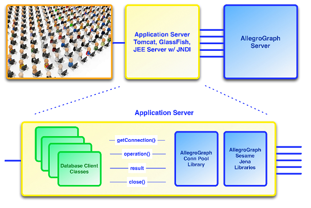 Connection Pooling Overview