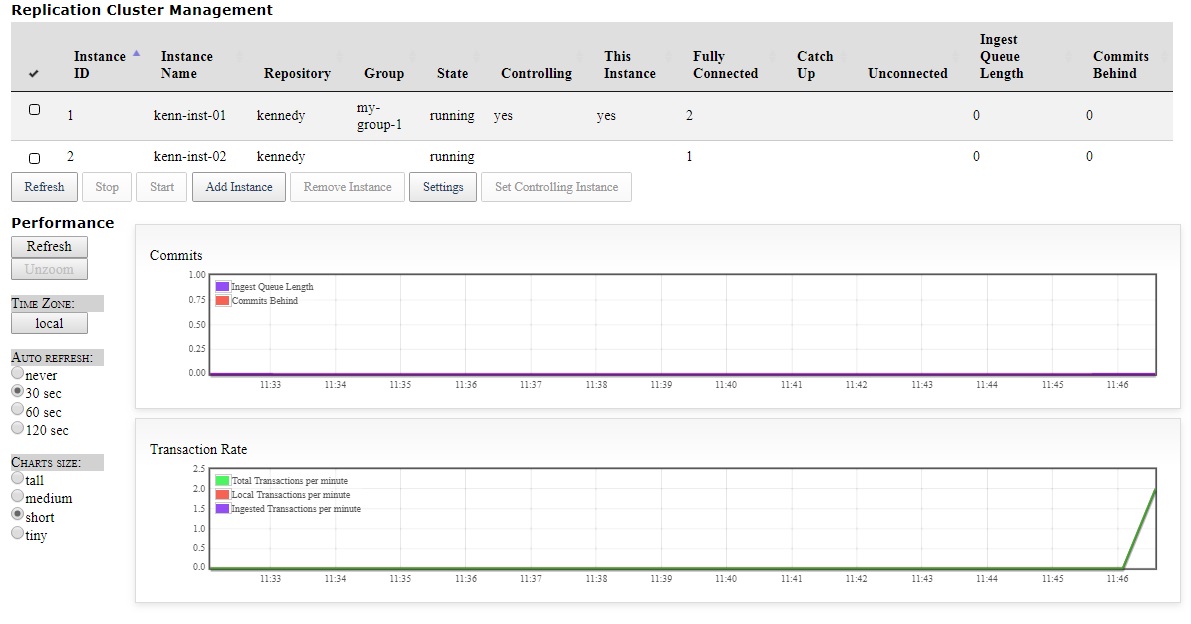 Replication Cluster Management Graphs