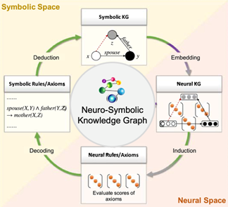 Neuro-Symbolic illustration 1