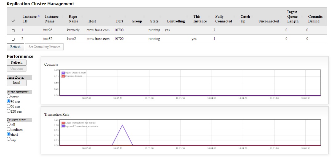 Non-controlling Cluster Manager