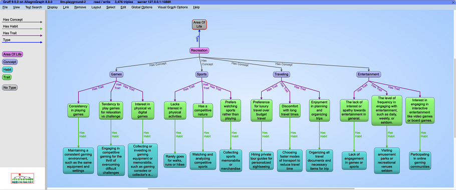 Ontology example output shown in Gruff