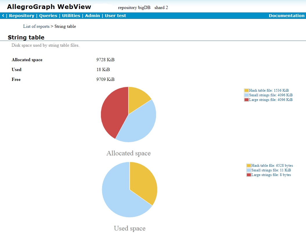 Single shard string table report