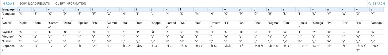 Letters example using askForTable