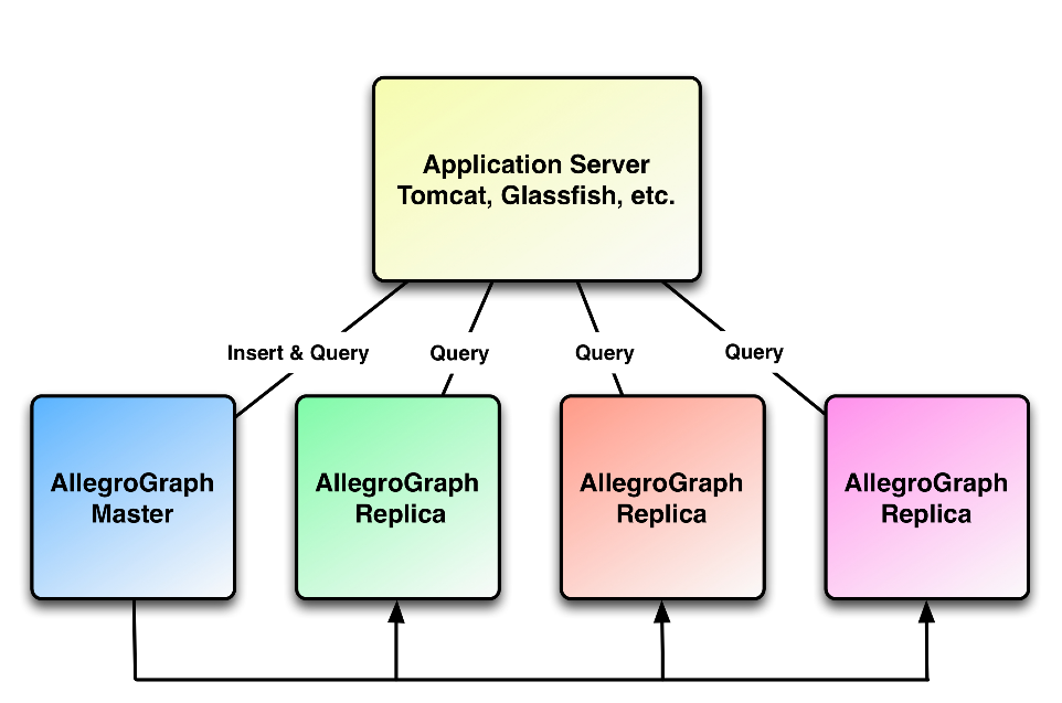 Replication diagram