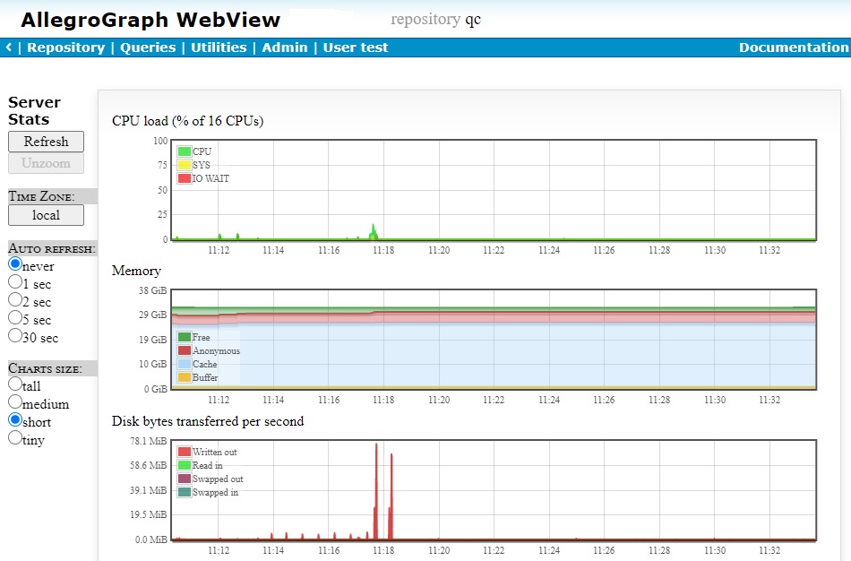 The Server Stats Page showing some of the stats graphs