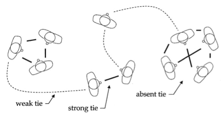 A Example Social Graph