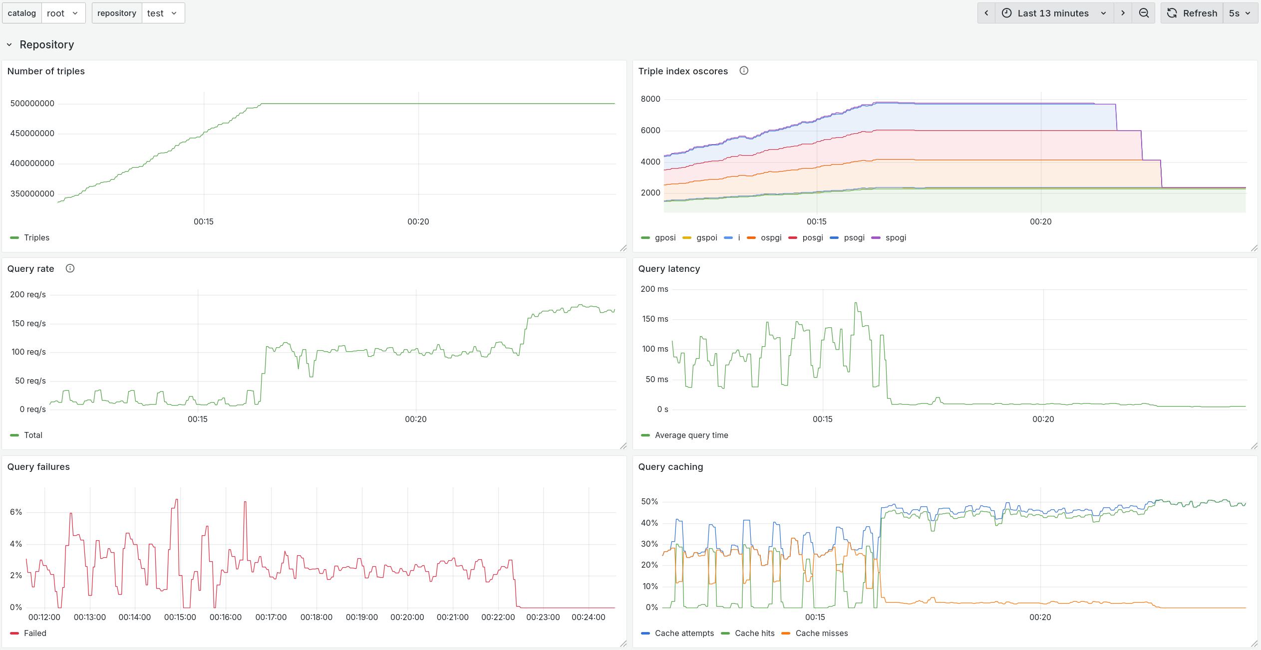 Grafana Repository Section