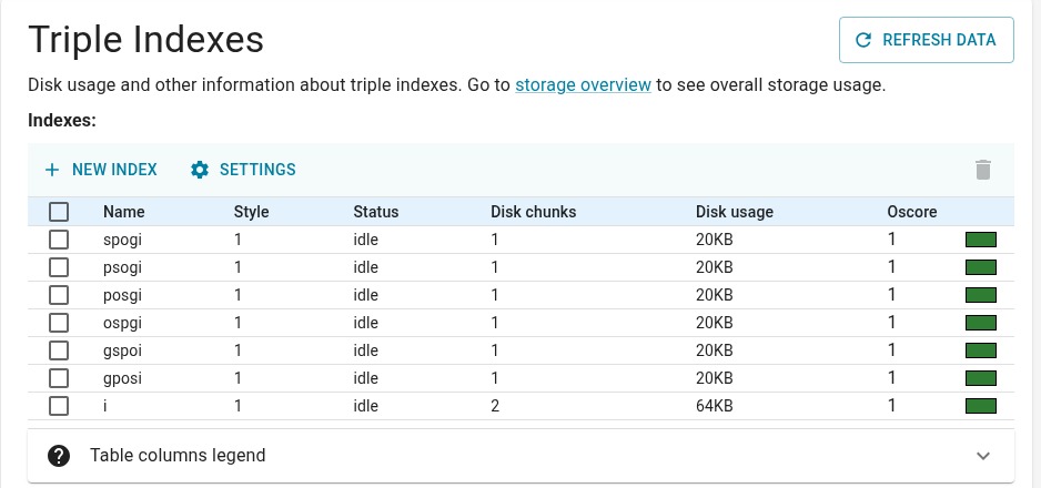 Triple Indexes page