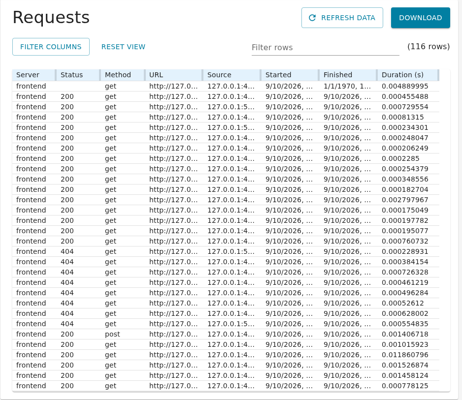 The Requests page
