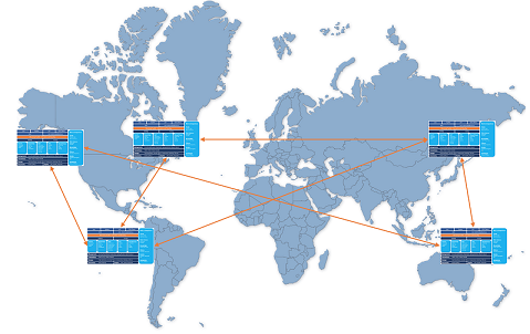 Globally Distributed Data Centers