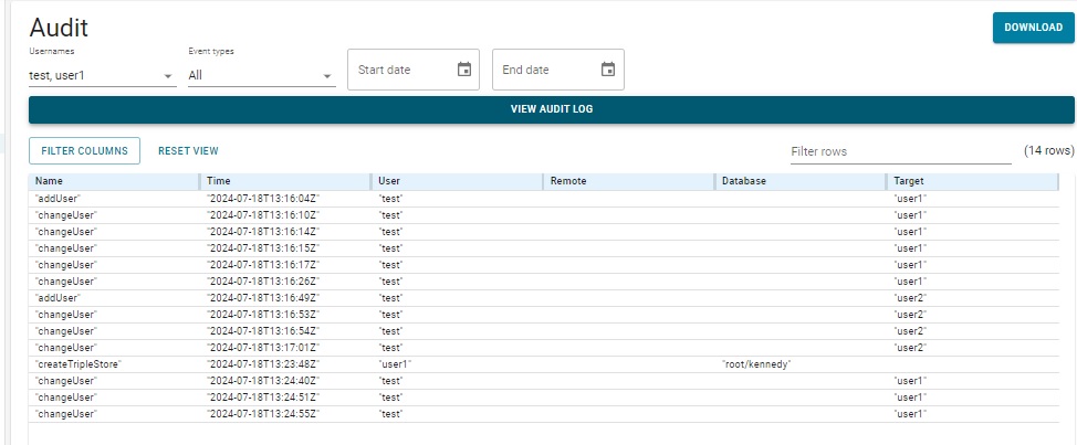 The Audit Log displaying all activity