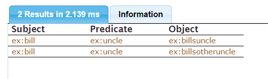 sparql-tut-12