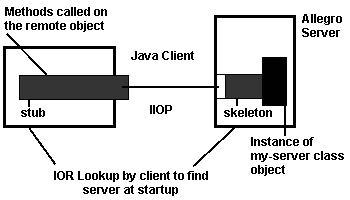 Chat Architecture Graphic
