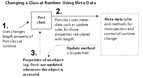 Runtime Diagram